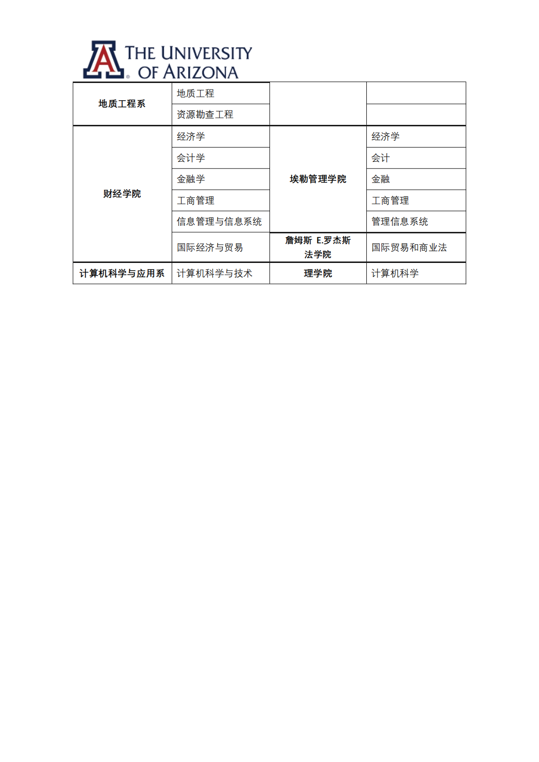 美国亚利桑那大学与青海大学3+1+1 本硕联合培养项目